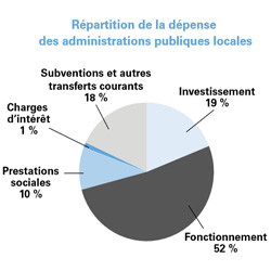 Source : performance-publique.budget.gouv.fr